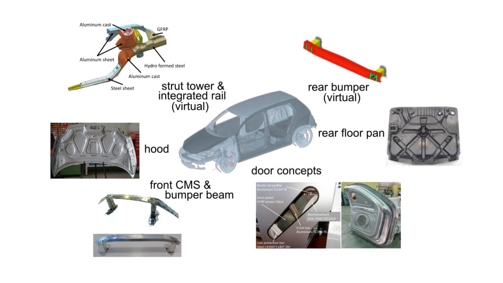 Demonstrator modules ALLIANCE project