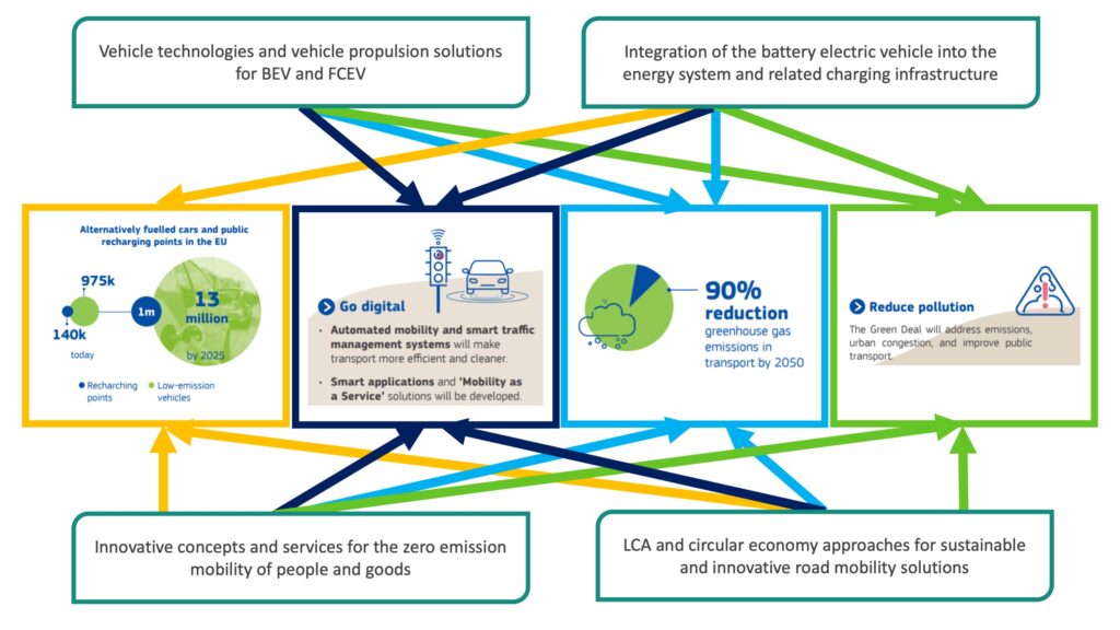 EU Green Deal Scheme proposal