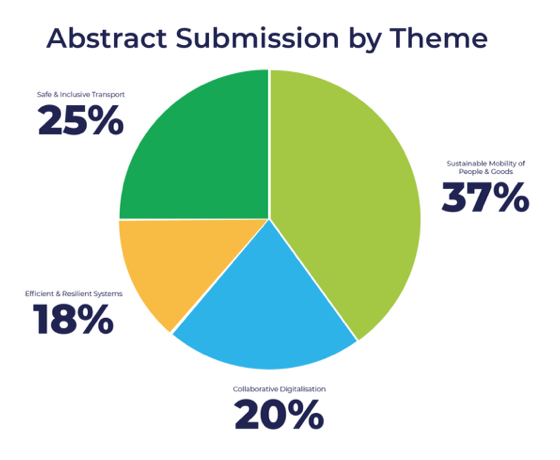 TRA-Abstracts-submission-stats-2023